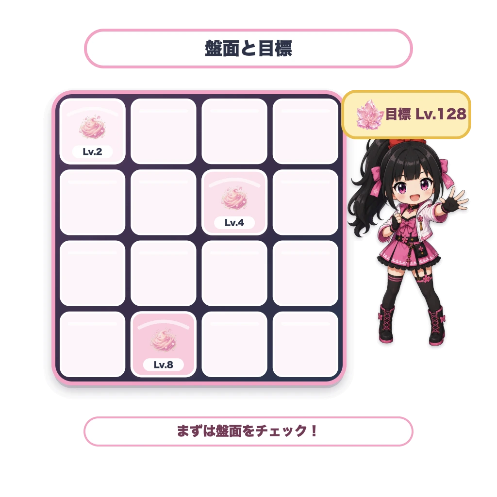 シナリオ: 研究のはじまり